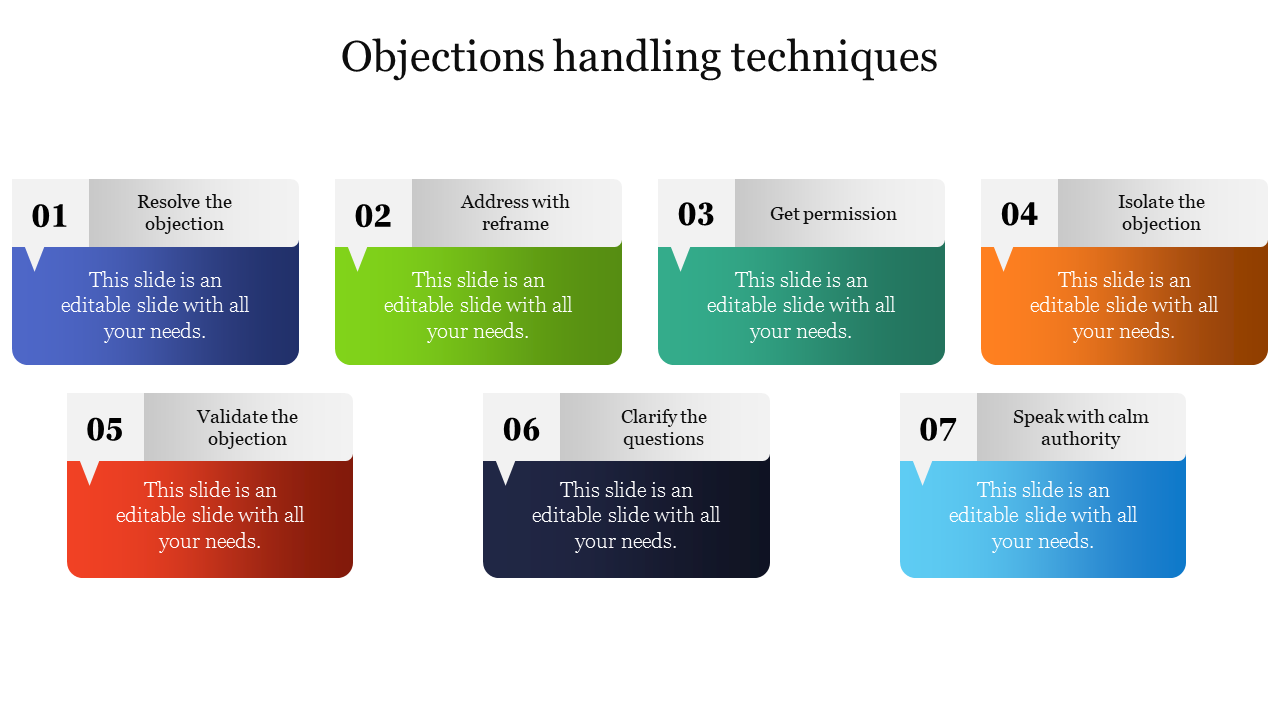Objections handling techniques